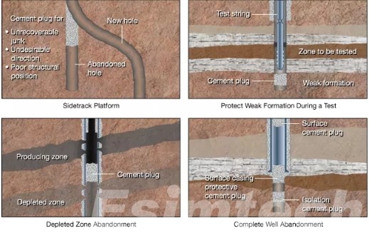 Plug Cementing Applications