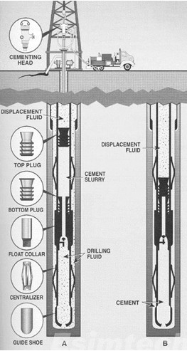 Plug Cementing