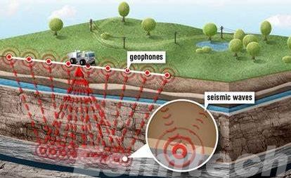 Seismic Imaging in oil and gas exploration