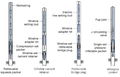 Squeeze Cementing Tools