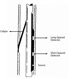 density logging