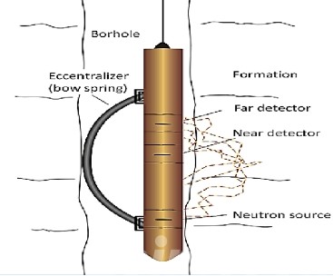 neutron logging