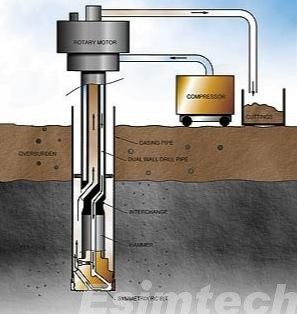 Air Drilling work