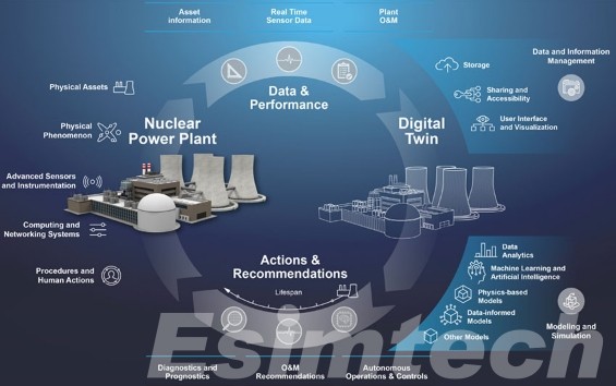 Digital Twin Technology