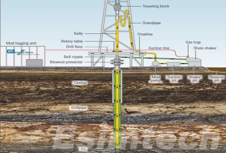 Mud Logging picture