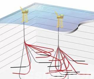 Multilateral Drilling