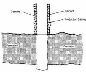 Open-Hole Completions