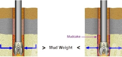 Process of Underbalanced Drilling 1