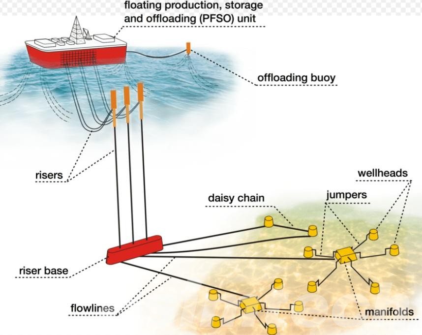 Standalone Subsea Production Systems