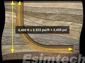 Underbalanced Drilling