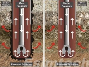 Underbalanced Drilling vs. Conventional Drilling