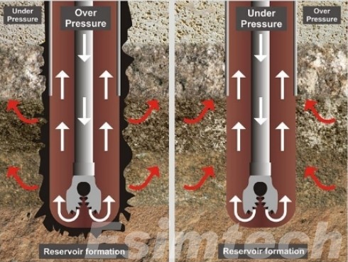 Underbalanced Drilling vs. Conventional Drilling