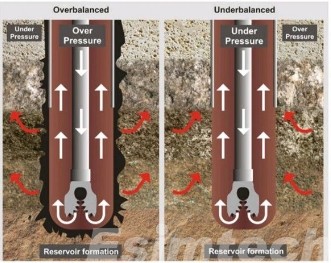 Underbalanced Drilling vs. Overbalanced Drilling