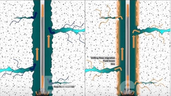 Underbalanced and Overbalanced Drilling