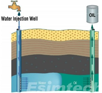 waterflooding technique