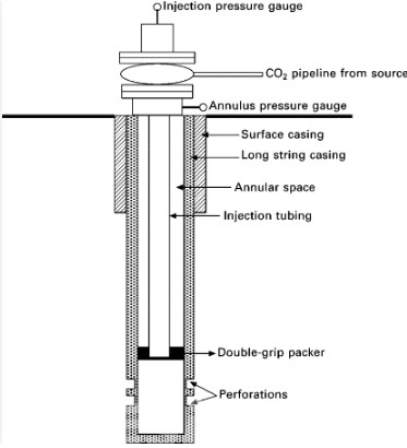 Drilling and Completion Technology