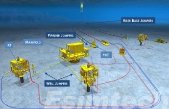 Flow assurance in subsea pipeline