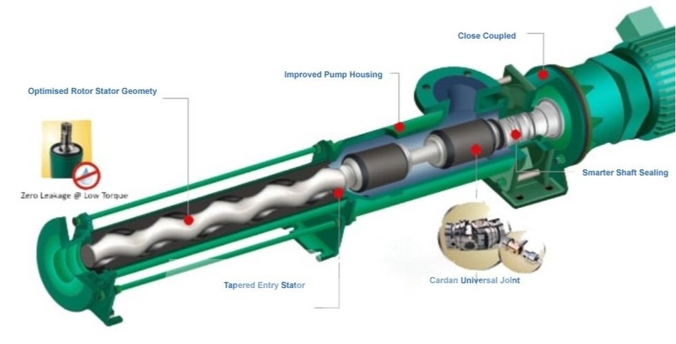 Progressive Cavity Pump