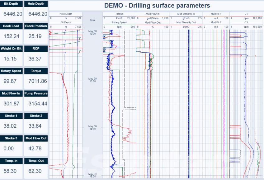 Real-Time Data