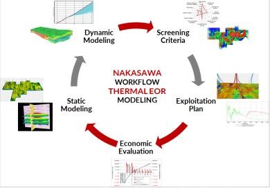 Reservoir Simulation for thermal EOR