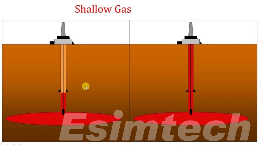 Top Hole Drilling