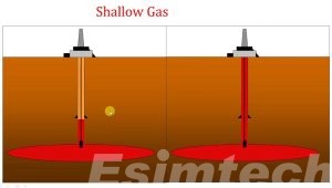 Top Hole Drilling