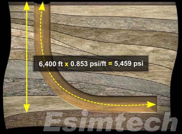 Underbalanced Drilling