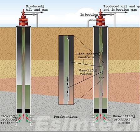 gas lift