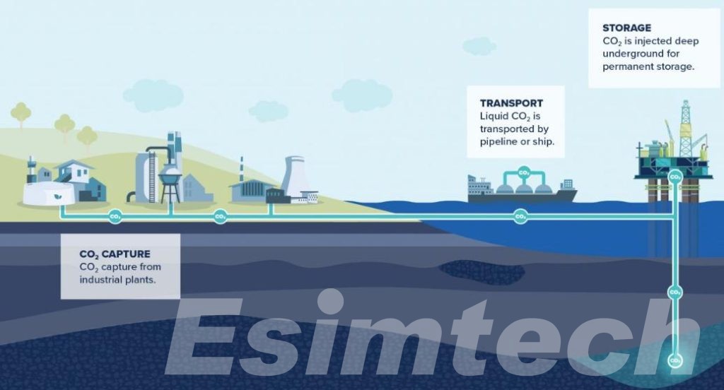 subsea carbon capture and storage (CCS)