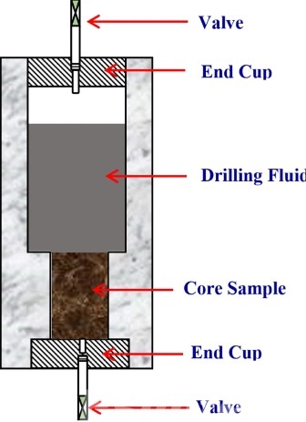 working process of overbalanced drilling