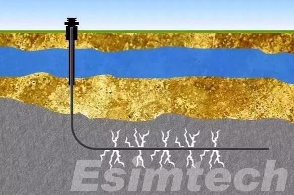 Hydraulic Fracturing