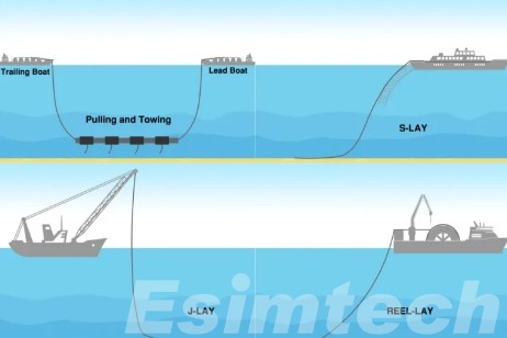 Subsea Pipeline Installation Methods