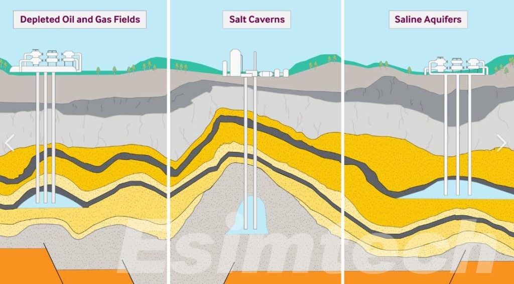 Types of Underground Gas Storage Facilities