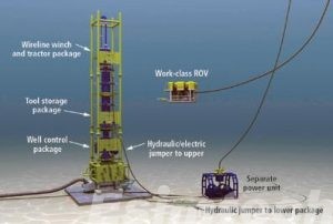 Wireline Operation in deepwater