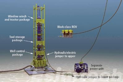 Wireline Operation in deepwater