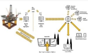 real-time network in offshore drilling