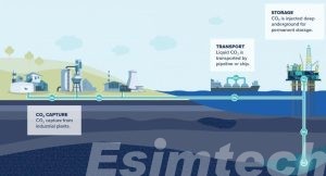 subsea carbon capture and storage (CCS)