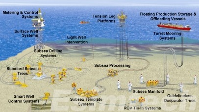 subsea drilling equipment