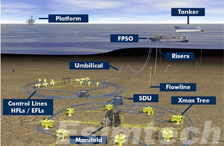 subsea equipment