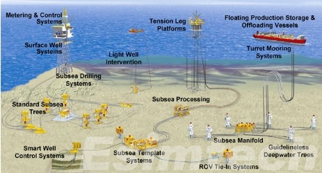 subsea technologies