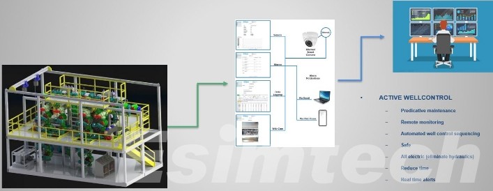 Automated Well Control