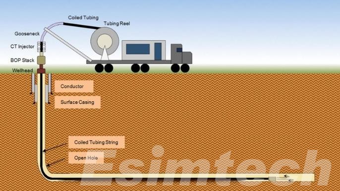 Coiled Tubing Wellbore Cleanouts