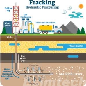 Hydraulic Fracturing1