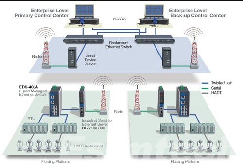 Real-Time Monitoring Systems in Oil and Gas Drilling