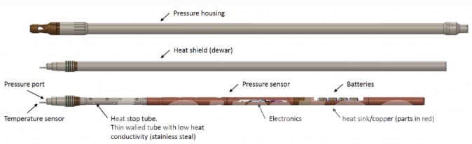 advanced well logging tool with pressure housing