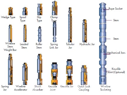 Slickline Tools